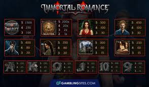 Immortal Romance Slot by Microgaming  
